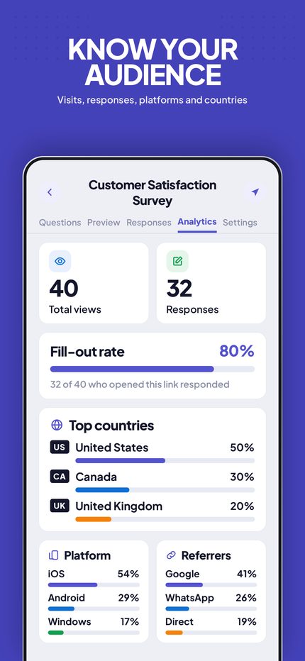 Analytics showing views, fill-out rate, top countries, platforms and referrers