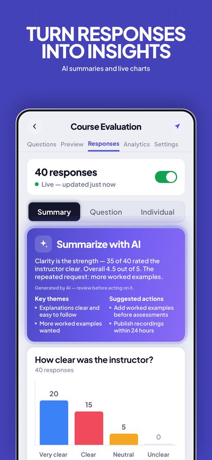 Responses summarised by AI with live charts
